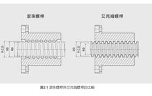 艾克（kè）姆螺杆